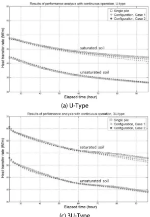 Fig. 13. Decrease of Heat Transfer Rate by a Thermal Interference 