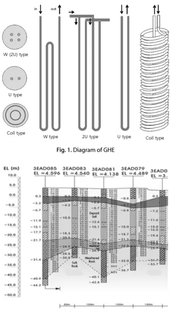 Fig. 1. Diagram of GHE