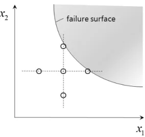 Fig. 1. Schematic of a Sample Method
