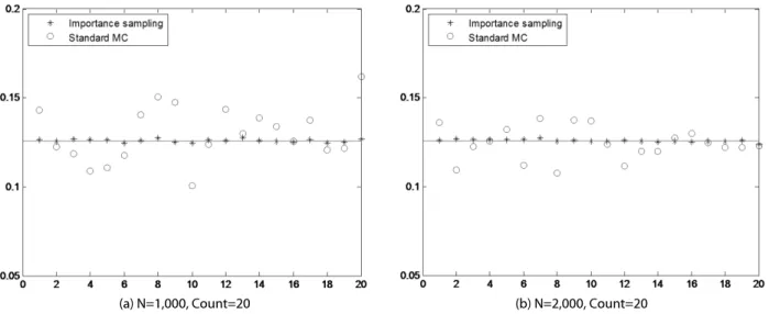 Table 1. Condition of Reliability Analysis