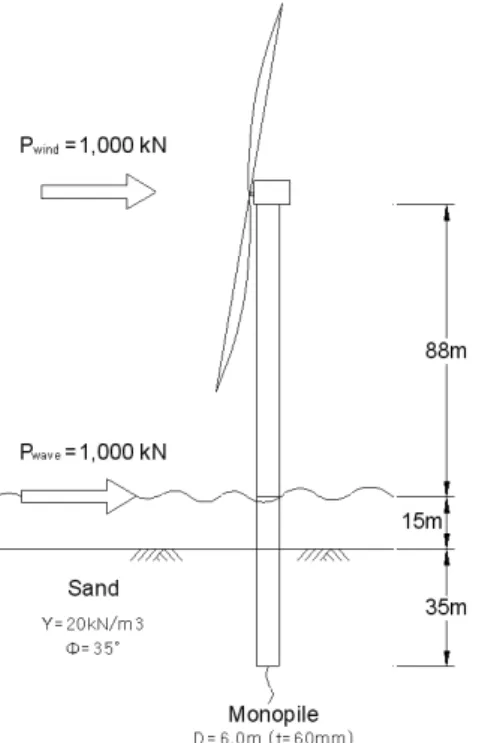 Fig. 3. Section Layout