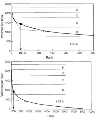 Fig. 2. Hourly Traffic Volume Curves (Hepsey and Teply, 1999)