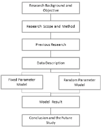 Fig. 1. Research Flow1. 서 론1.1  연구의 배경 및 목적오랜기간동안 교통사고의 특성을 파악하기 위해 많은 연구들이 진행되어왔으며,  대표적인 연구가 교통사고와 도로기하구조와의 관계파악이다