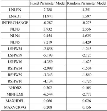 Table 5. Prediction Accuracy 