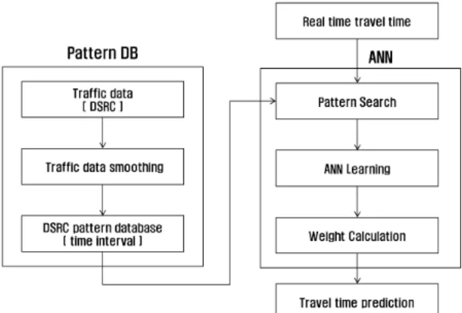 Fig. 1. Structure of Methodology 