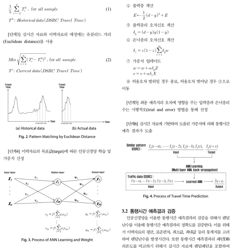 Fig. 4. Process of Travel Time Prediction 