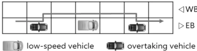 Fig. 1. Discrete Structure of Road Space and Overtaking Path