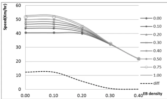 Fig. 14. EB     Relationship According to    :    =0.05