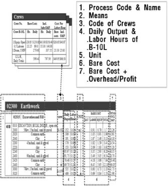 Fig. 1. Rs Means Structure in America 