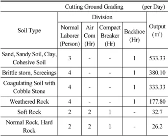 Table 4. Estimate of Work Crew-Combination