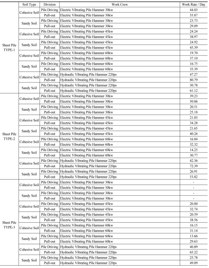 Table 7. Work Crew-Combination in Structures Process and Productivity Information