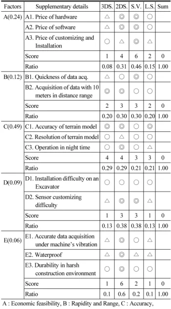 Table 4. Analysis of Supplementary Details