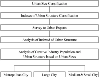 Table 4. Indexes of Creativity by Masayuki
