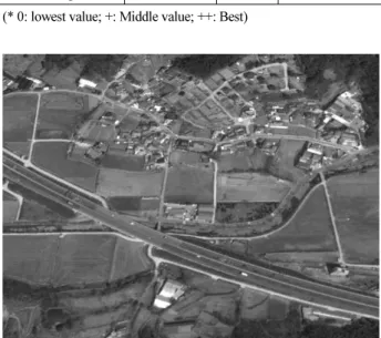 Fig. 1. Test Site