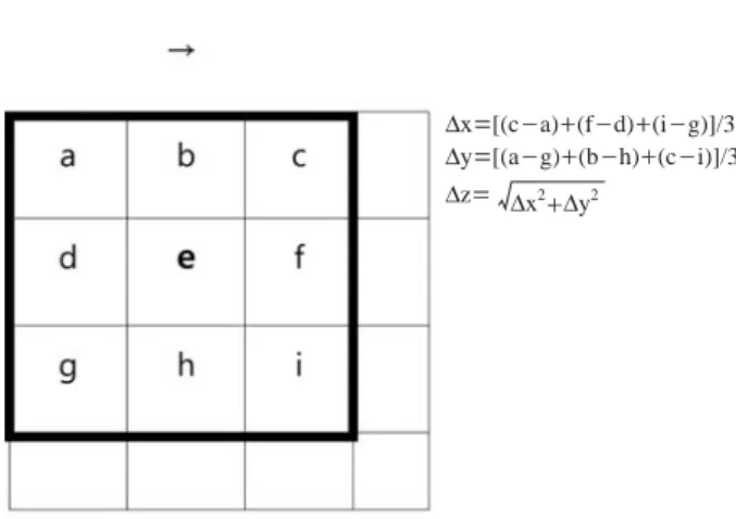 Fig. 4는 지리정보시스템 (Geographic Information System, GIS)의 공간분석 기법을 적용하여 제작된 내장 산국립공원의 지형적 특성을 보여주고 있다