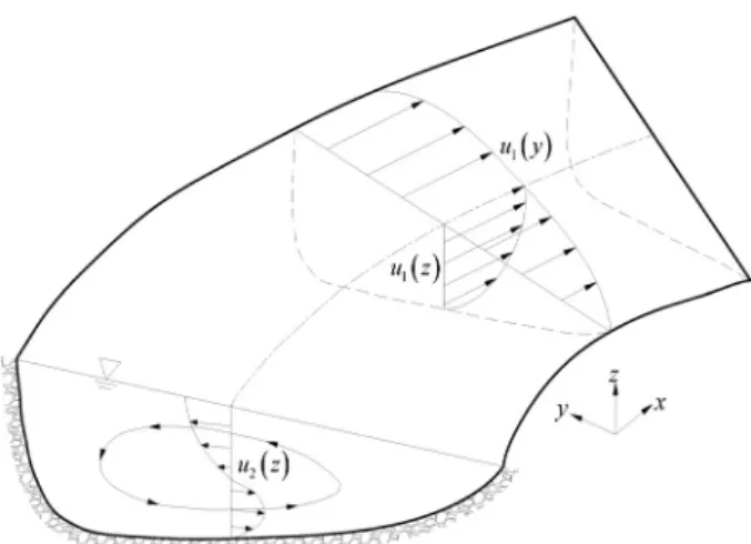 Fig. 1. Velocity Structure for Curved Open-Channel Flow (Song et  al., 2012) 정도의 크기를 가진다고 제시하였고, Shiono와 Muto(1998)는  사행하천  내에서의  종방향  유속과  비교하여  이차류의  크기가  대략 10-16%  정도의 값을 갖는다고 주장하였다
