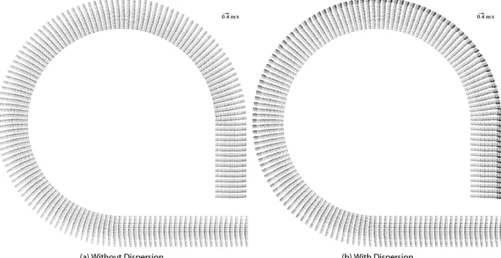 Fig. 11. Velocity Comparisons Along the Transverse Sections of 270 Degree Curved Channel1,078개의 사각망에 의한 모의 결과 90도 단면의 내측 및 중앙부에