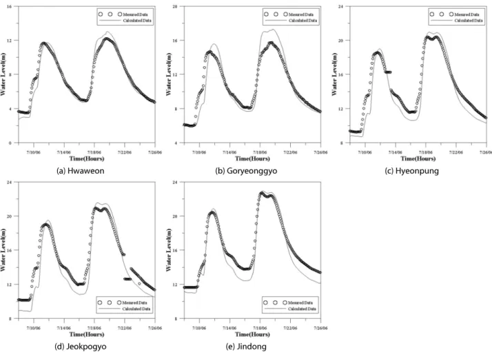 Fig. 7. Roughness Height k