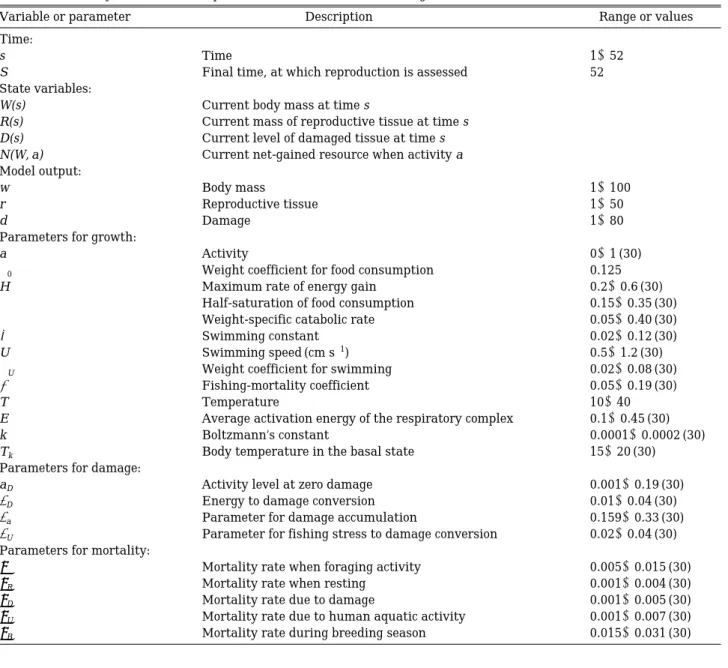 Table 1. Summary of variables and parameters definitions and the range of values in used in simulations.
