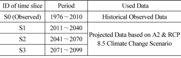 Table 1. Time Slices and Corresponding Period for Used Data