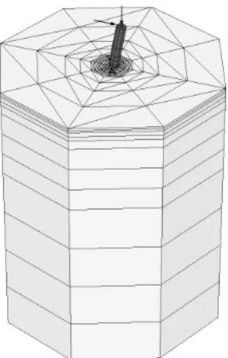 Fig. 6. Virtual Fixed Point Analysis and 3D Fully Modeling Analysis Under Lateral Loading (Dense Sand and D=1,000mm)