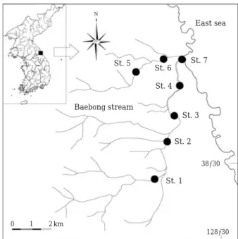 Fig. 1. The map of the sampling stations in the Baebong Stream. East seaBaebong stream 128�30′38�30′NSt