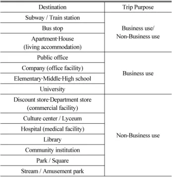 Table 2. The Value of Time for Trip Purpose