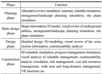 Fig. 1. Process of Developing Indexes 