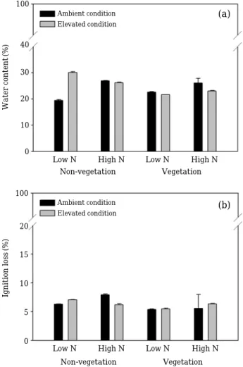 Table 1. Organic matter decomposition rate depending on environmental factors [mmol C g -1 d -1 ].