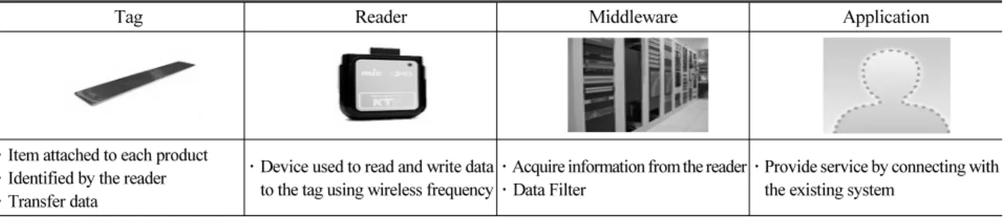 Fig. 1. Bridge Statistics in Korea