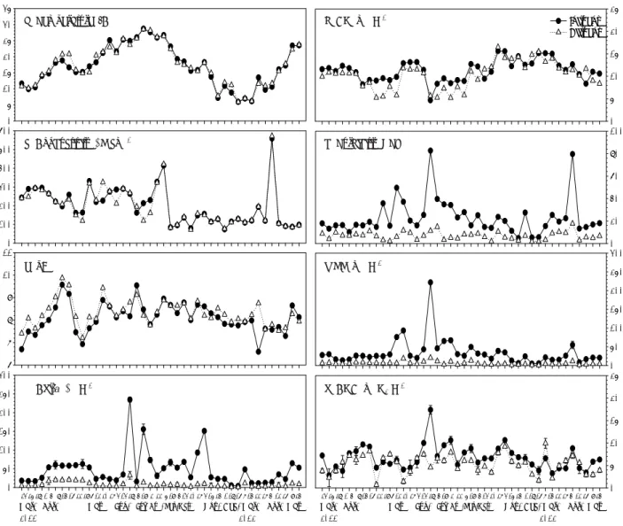 Fig. 2. Change in physico-chemical parameters in the influent and the effluent of the floating wetland.