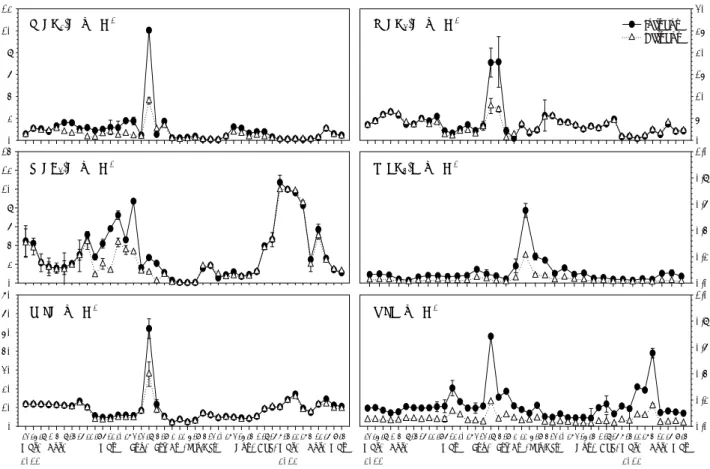 Fig. 3. Change in nutrients concentration in the influent and the effluent of the floating wetland.