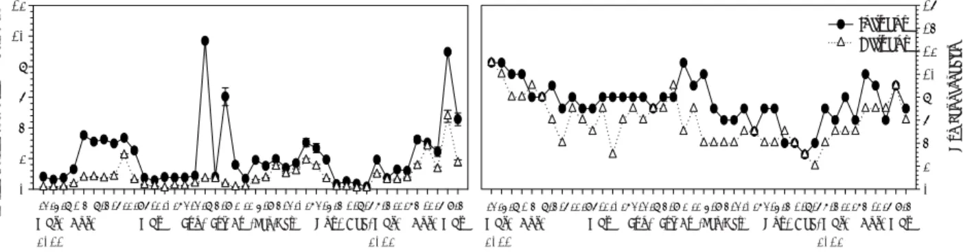 Fig. 4. Temporal change in phytoplankton density and species number in the influent and the effluent of the floating wet- wet-land.