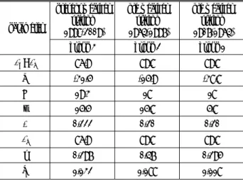 Table 4. Hill correction coefficients for each weather station location