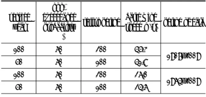 Table 5. Return period and exceedance probability of basic wind  speed service  year non-  exceedance probability  (%)