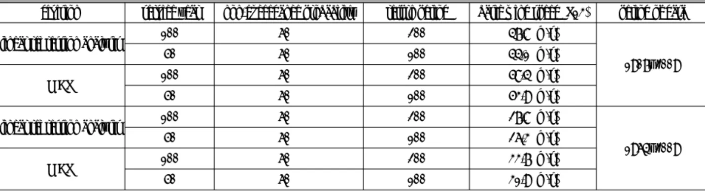 Table 6. Estimation of basic wind speed at bridge construction site