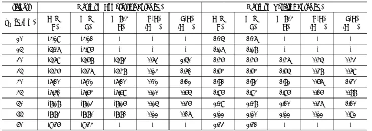 Table 10. Comparison with Internal Forces of the Rail Supports by a End Rotation