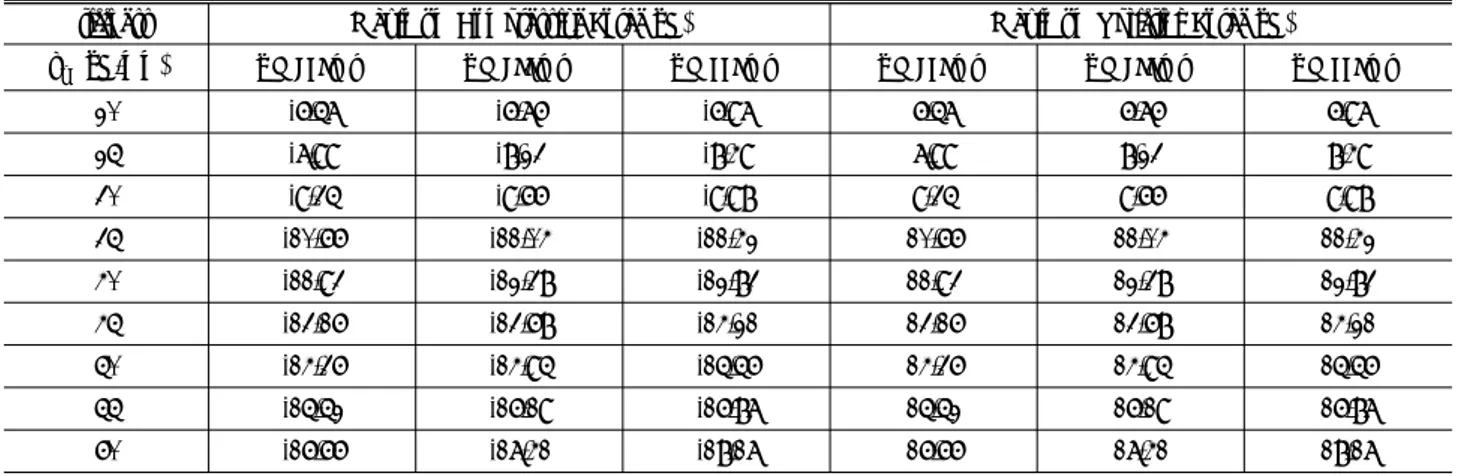 Table 6. Maximum Internal Forces of the Rail Supports by the Vertical Displacement(  ) in DSM
