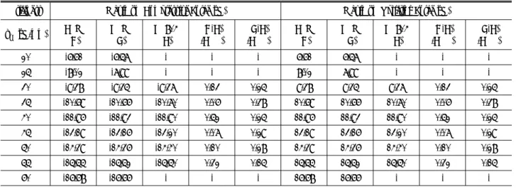 Table 9. Comparison with Internal Forces of the Rail Supports by a Vertical Displacement
