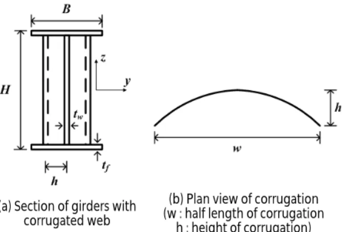 Fig. 2. Plan view of horizontally curved girders(axes of in-plane:  X -  Y ,  M E : applied external moment along local y axis of the  section)