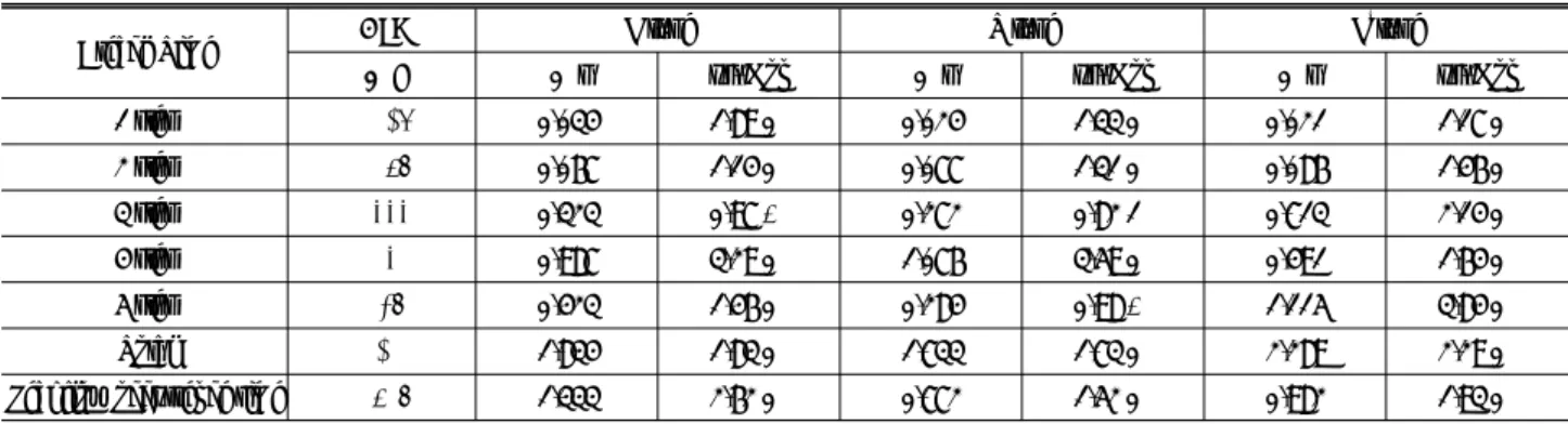 Table 3. Dimensionless time of embankment breach for each stiffener types      (Inflow : 2×10 -3 m 3 /s)