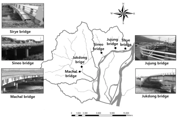 Fig. 6. Water gaging system in Seonakdong river watershed (Kang et al., 2012)