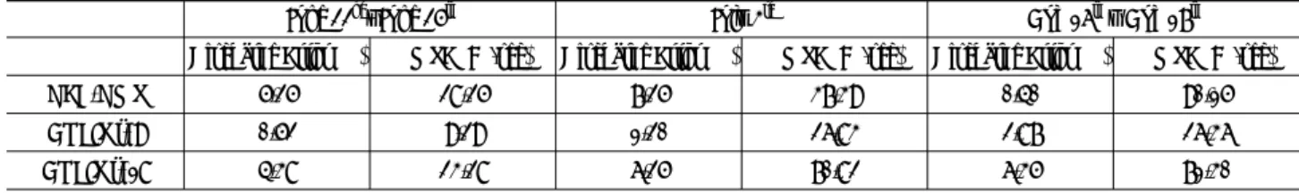 Table 11. Comparison of ANFIS and HEC-HMS 