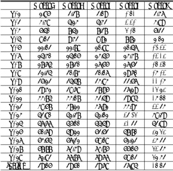 Table 5. DE Comparison using Median with Model A to E (%)  Model A Model B Model C Model D Model E