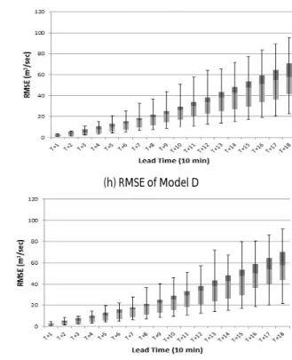 Fig. 4. DE and RMSE Comparison (cont’d)
