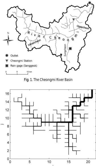 Fig. 1. The Cheongmi River Basin