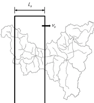 Fig. 9. The variation of hydrographs at the outlet of the watershed  depending on the storm movement: (a)  Ls  = 2km,  vs  =  0.55m/sec; (b)  Ls  = 4km,  vs  = 1.1m/sec; (c)  Ls  = 8km,  vs  =  2.2m/sec