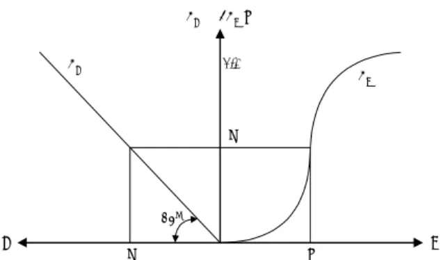 Fig. 2. Relationship of random number    and quantile value  고리형  수위-유량  관계를  분석한  바  있다.수문 예측의 정확도를 높이기 위해서는 수문관측 자료의 양적 확보와 더불어 질적인 측면에서도 고려되어야 한다