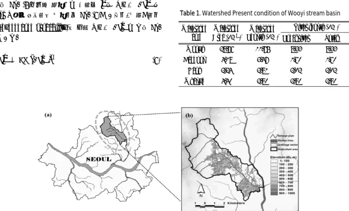 Table 1. Watershed Present condition of Wooyi stream basin Watershed  Name Watershed  Area ( km  ) Watershed Length (km ) River length ( km ) Local river Total