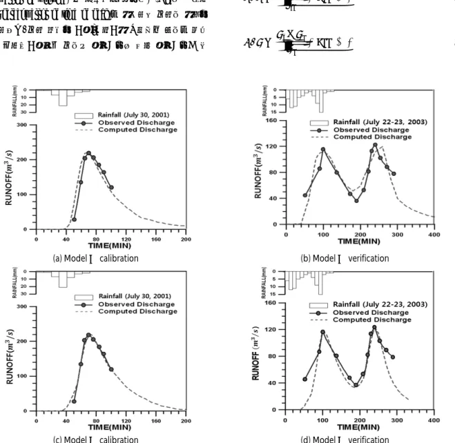 Fig. 6. Model calibration and verification for Model I (Runoff) and Model Ⅱ (Runoff+Extran)있는 결과를 기대할  수 있는  U.S